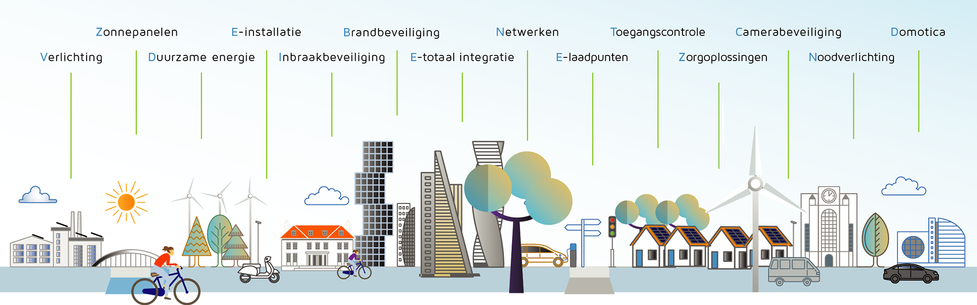 Tijssens Installatietechniek